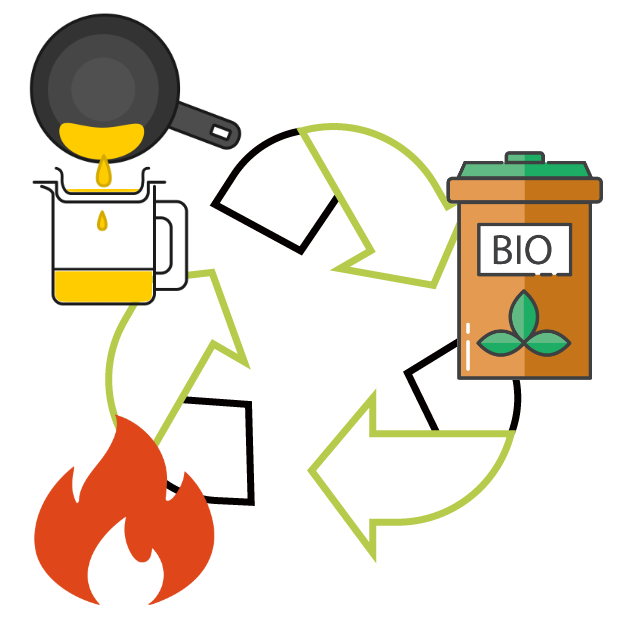 総合オイル保全管理