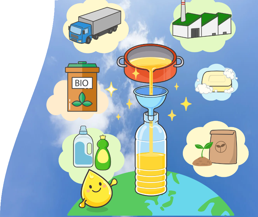 バイオマス燃料リサイクル